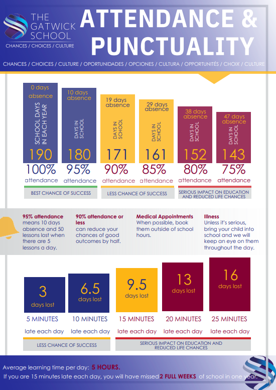 Attendance poster website